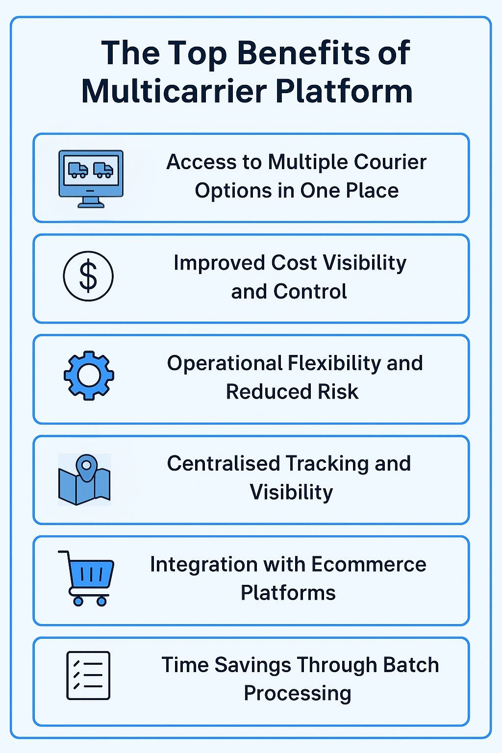 multi carrier shipping solution